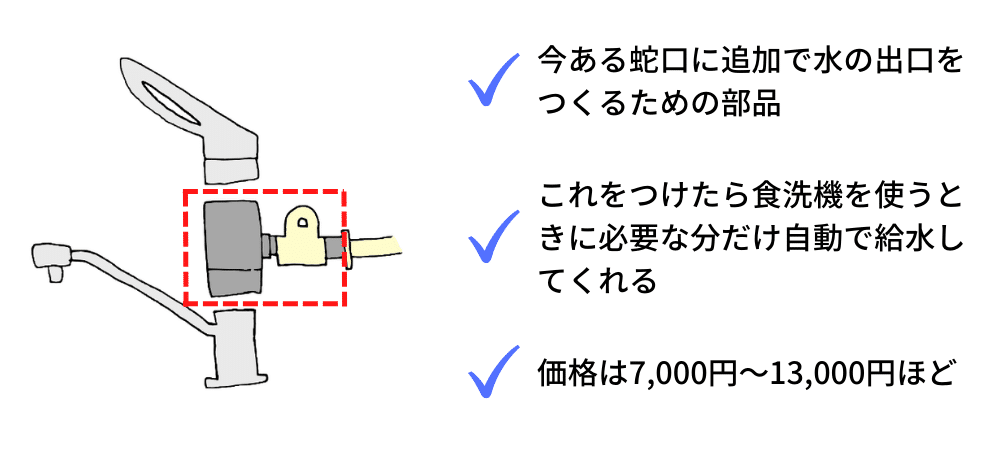 賃貸でも分岐水栓式の食洗機は使える！管理会社とのやりとりのポイント